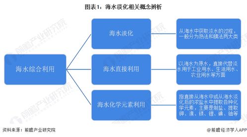 預(yù)見2023 中國海水淡化行業(yè)全景圖譜與電子技術(shù)開發(fā)趨勢(shì)